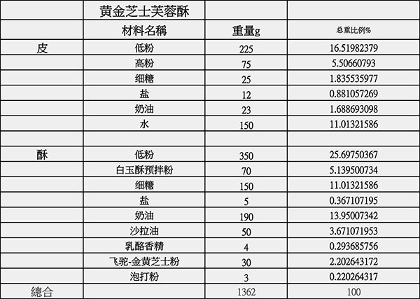 黃金芝士芙蓉酥.jpg